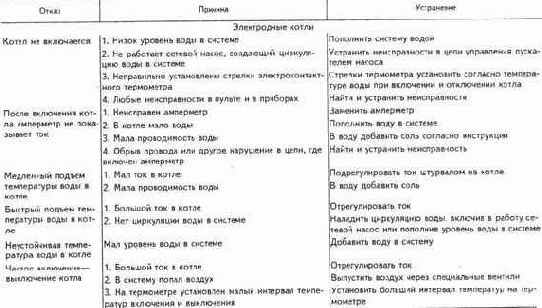 Обслуживание электрооборудования