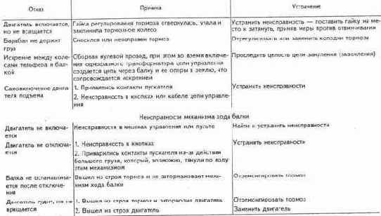 Обслуживание электрооборудования
