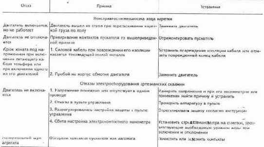 Обслуживание электрооборудования