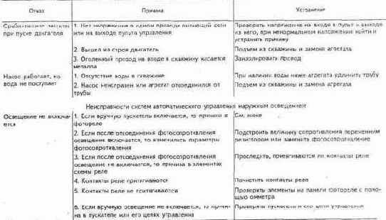 Обслуживание электрооборудования