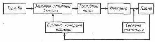 Обслуживание электрооборудования
