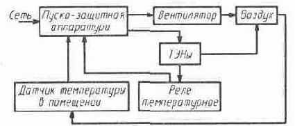 Обслуживание электрооборудования