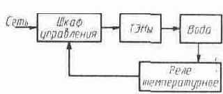 Обслуживание электрооборудования