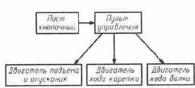 Обслуживание электрооборудования