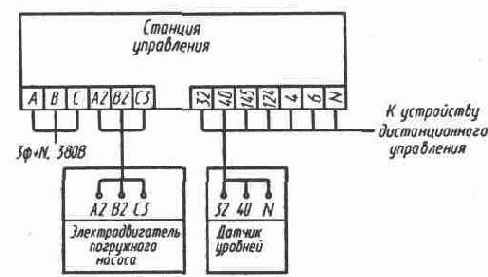 Обслуживание электрооборудования