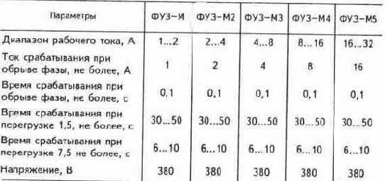 Асинхронные машины