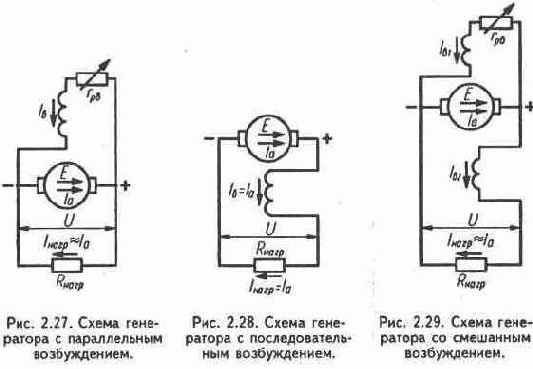 Машины постоянного тока