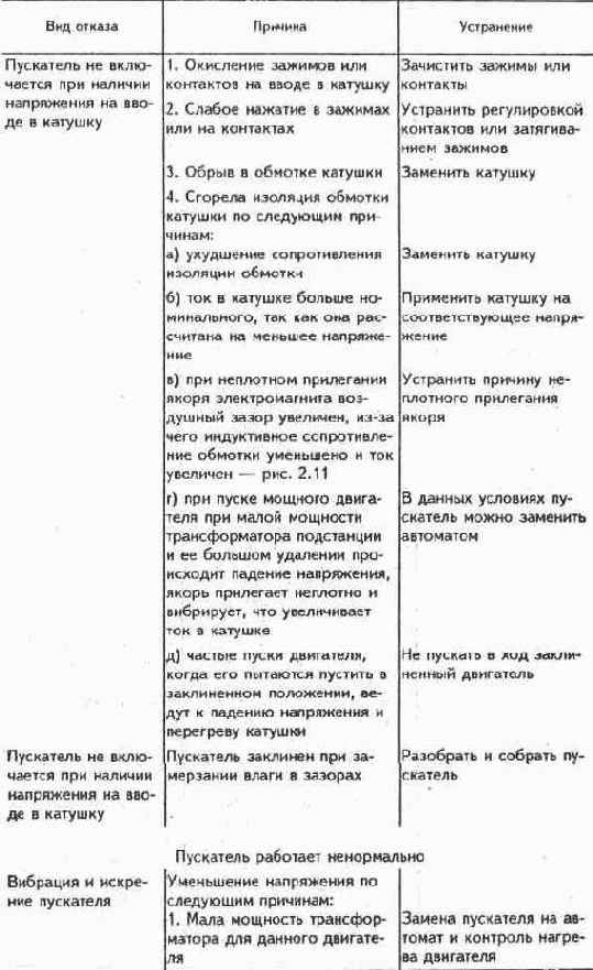 Электрические аппараты
