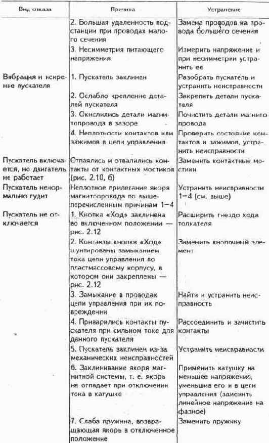 Электрические аппараты