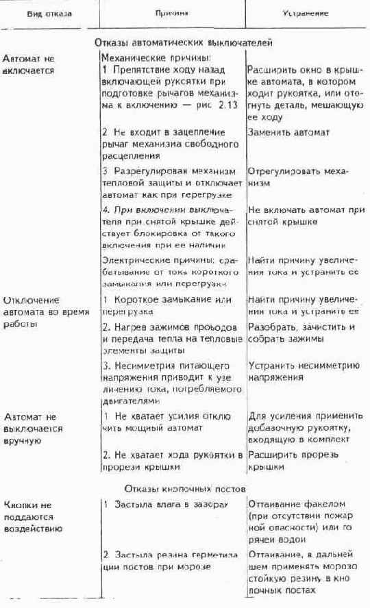 Электрические аппараты