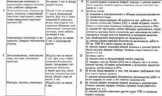 Электробезопасность и надежность