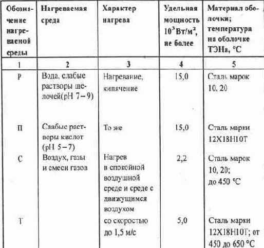 Как определить допустимую степень искрения на коллекторе в электродвигателе постоянного тока?