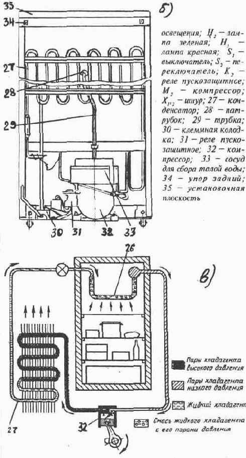 Какие типов выпускают электрические холодильники?